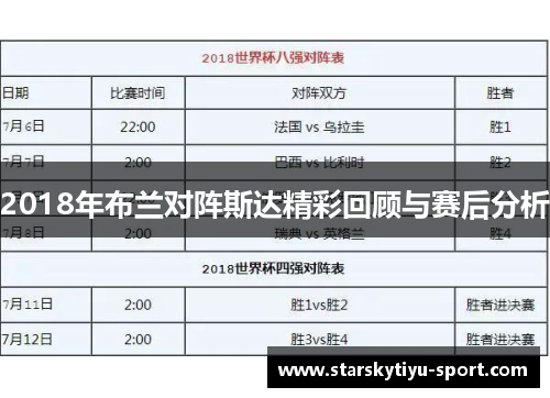 2018年布兰对阵斯达精彩回顾与赛后分析